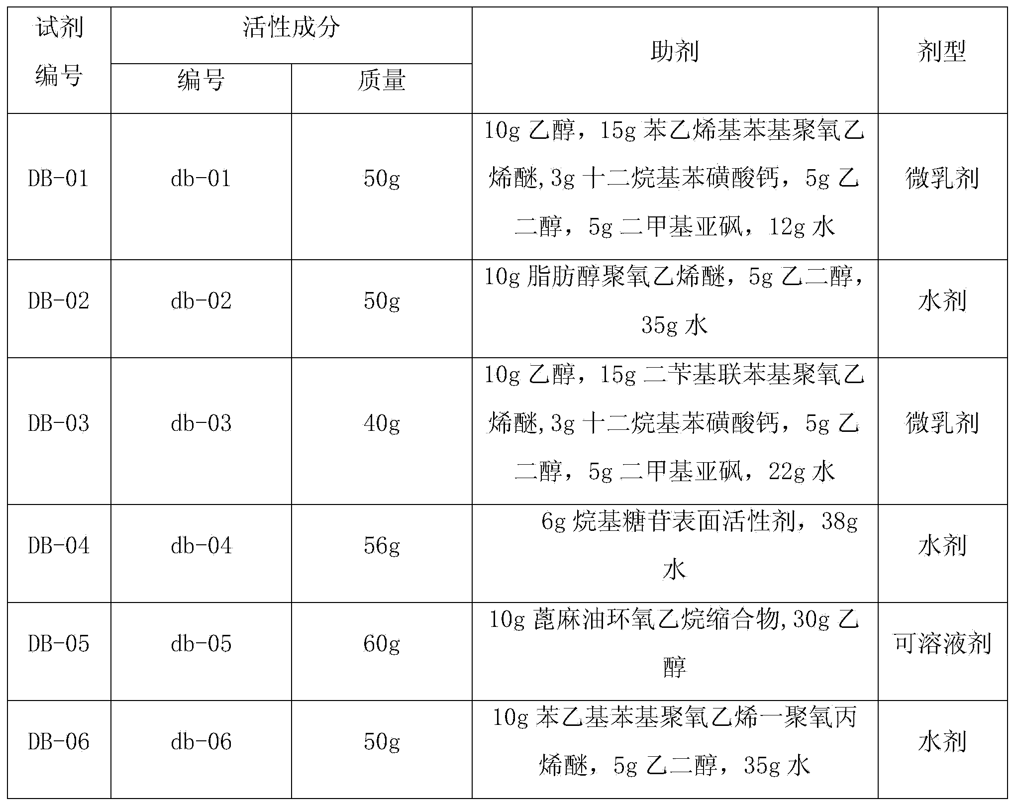 Pesticide composition containing rheum palmatum and macleaya cordata extract as well as preparation method and application of pesticide composition