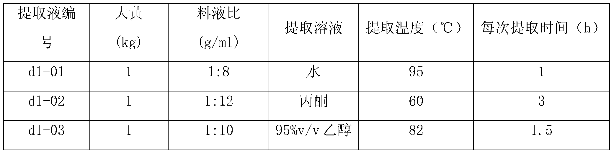 Pesticide composition containing rheum palmatum and macleaya cordata extract as well as preparation method and application of pesticide composition