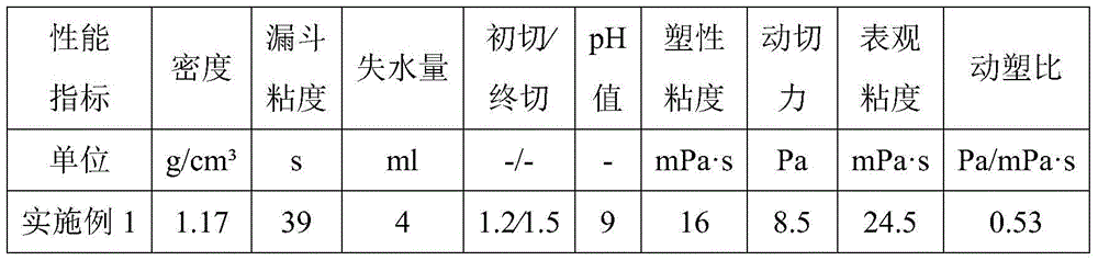 A kind of composite brine drilling fluid