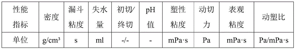 A kind of composite brine drilling fluid