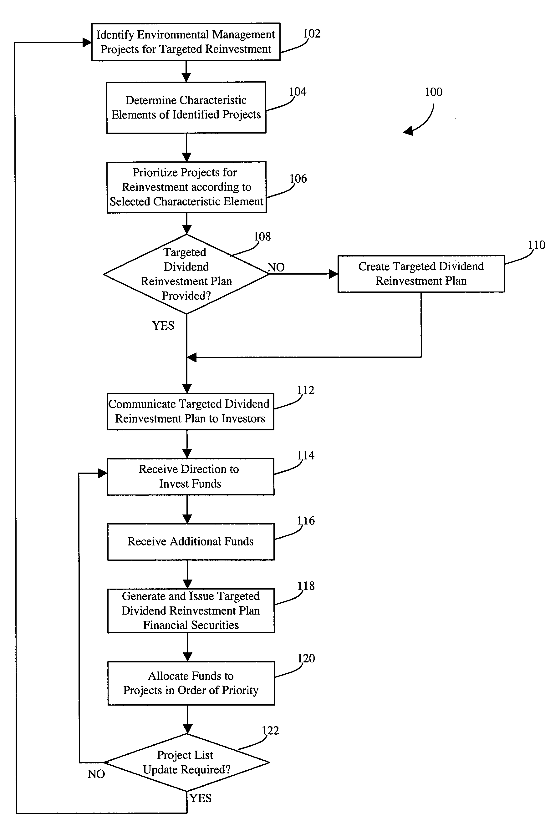 Targeted dividend reinvestment plans and methods of establishing same