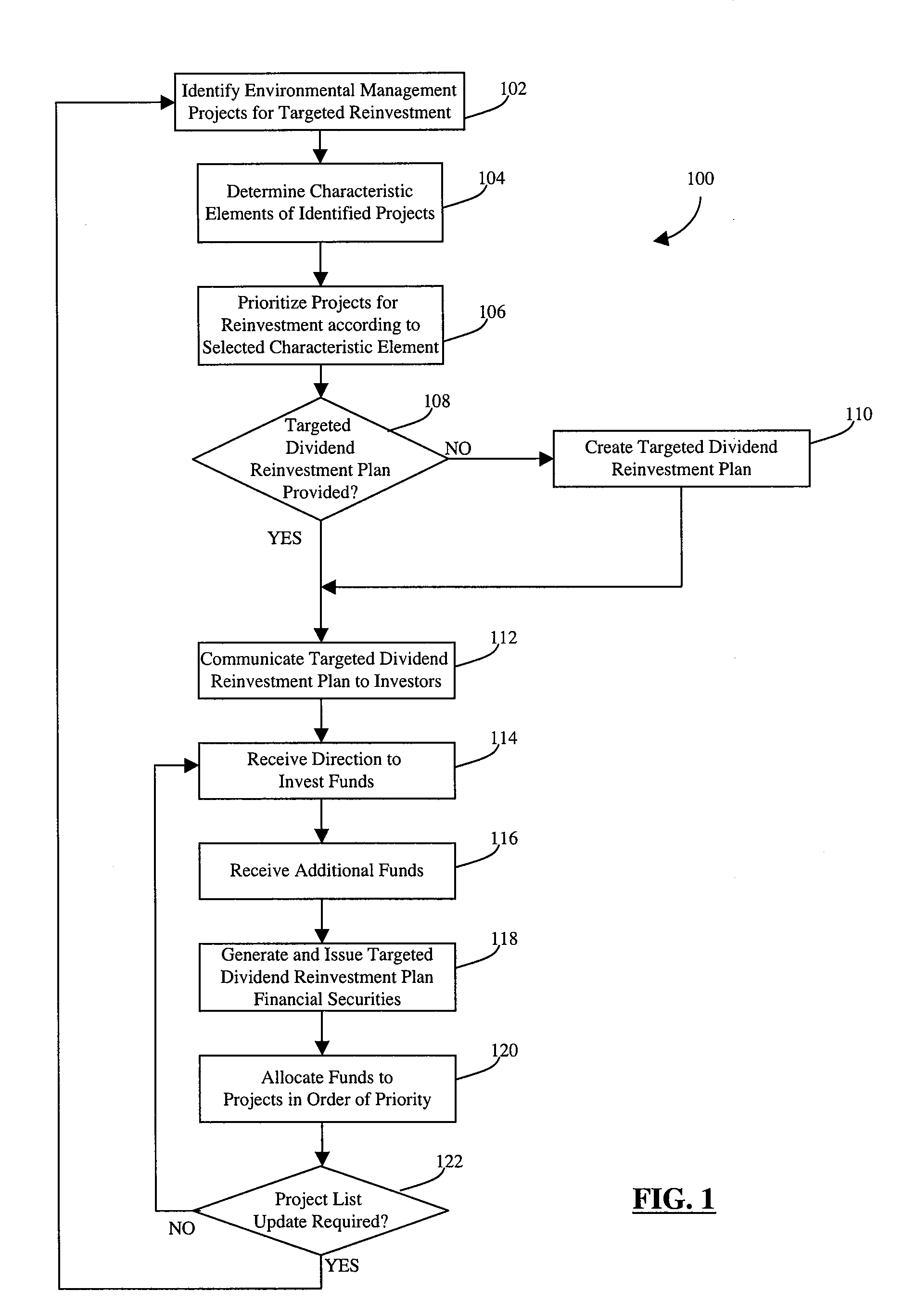 Targeted dividend reinvestment plans and methods of establishing same