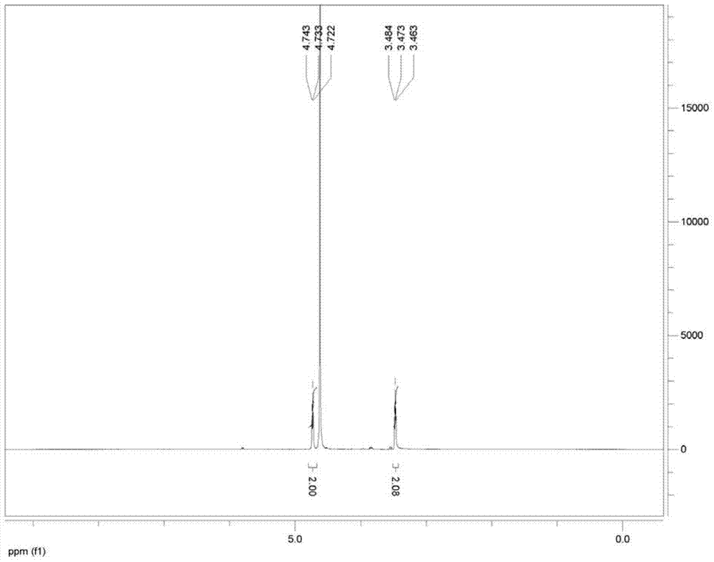 Novel method for preparing taurine