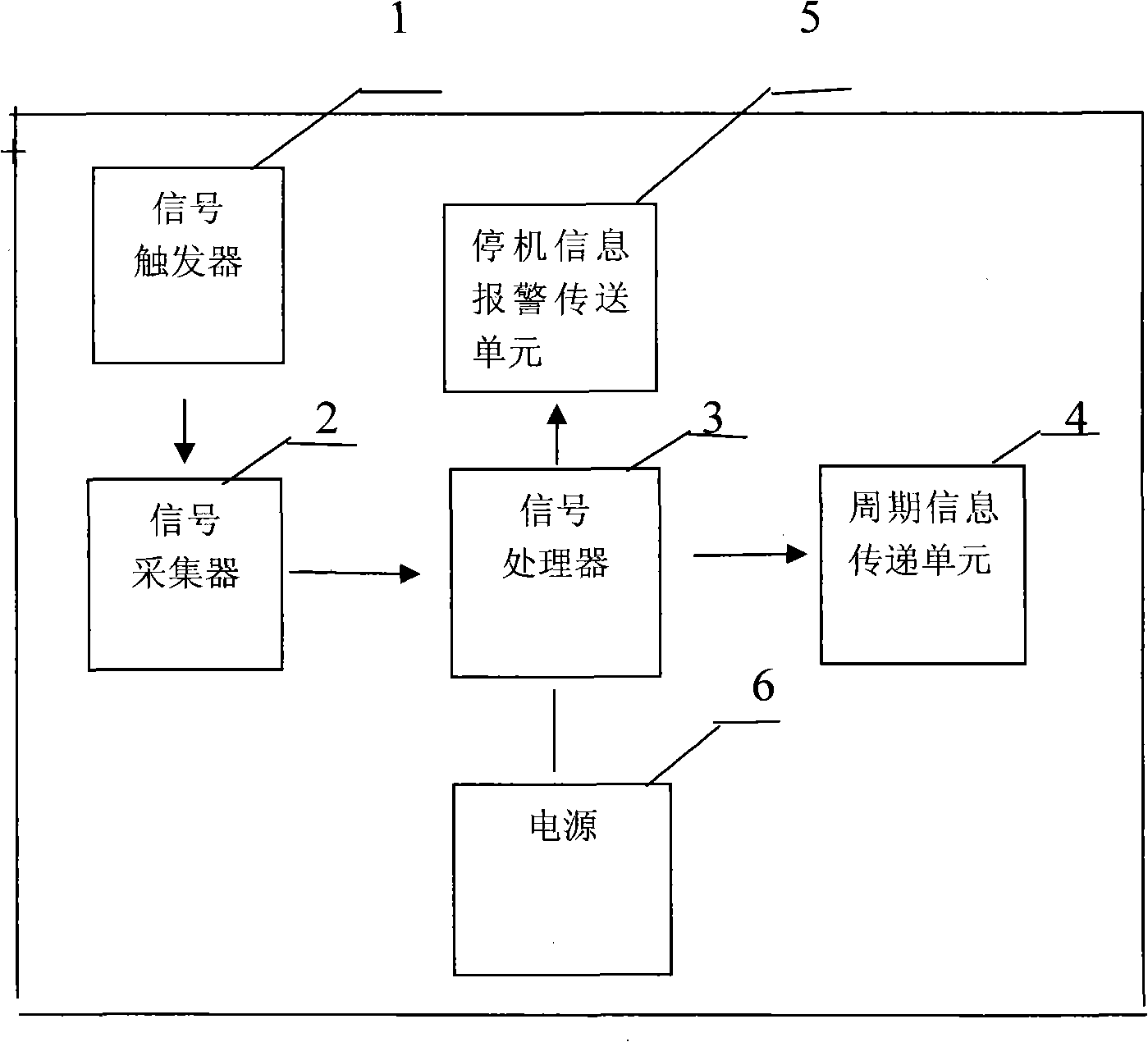 Signal transmitter