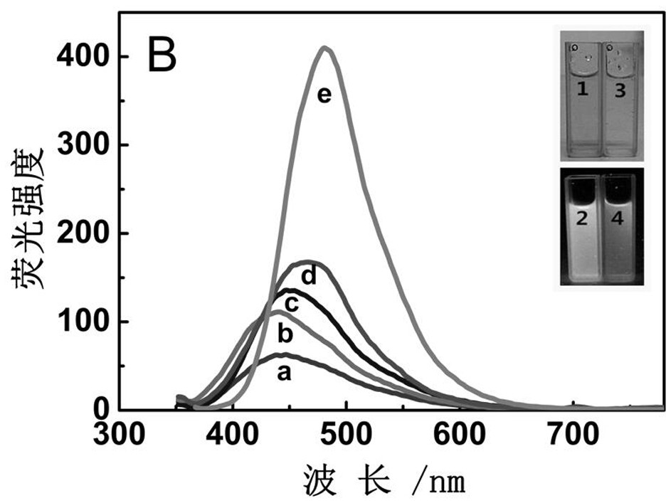 Functionalized inorganic fluorescent microsphere based on nitrogen-doped carbon quantum dots and preparation method thereof