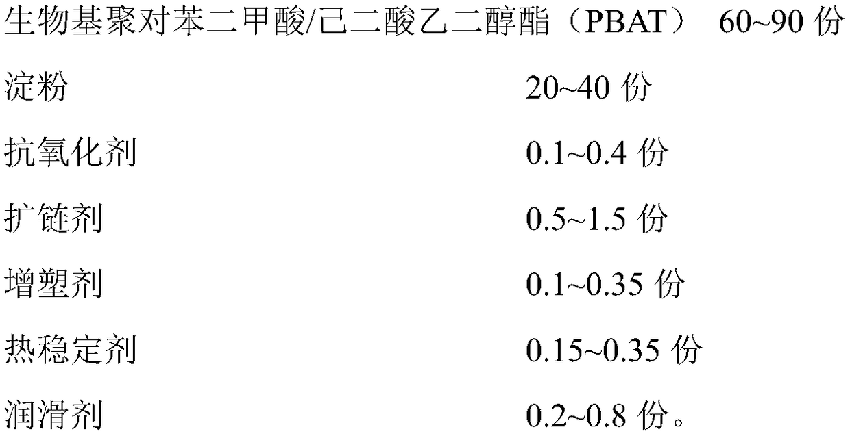 Starch modified total biology-based PBAT biodegradable plastic and preparation method thereof