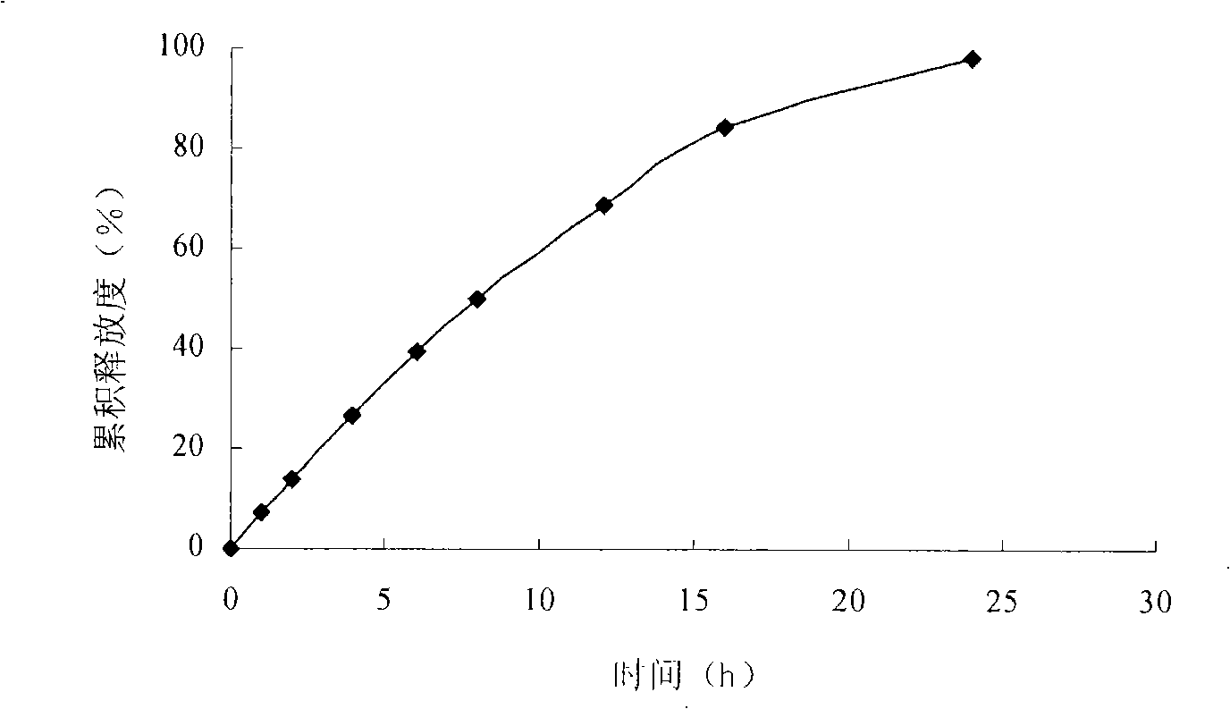 Risperidone osmotic pump controlled release tablets and preparation method thereof