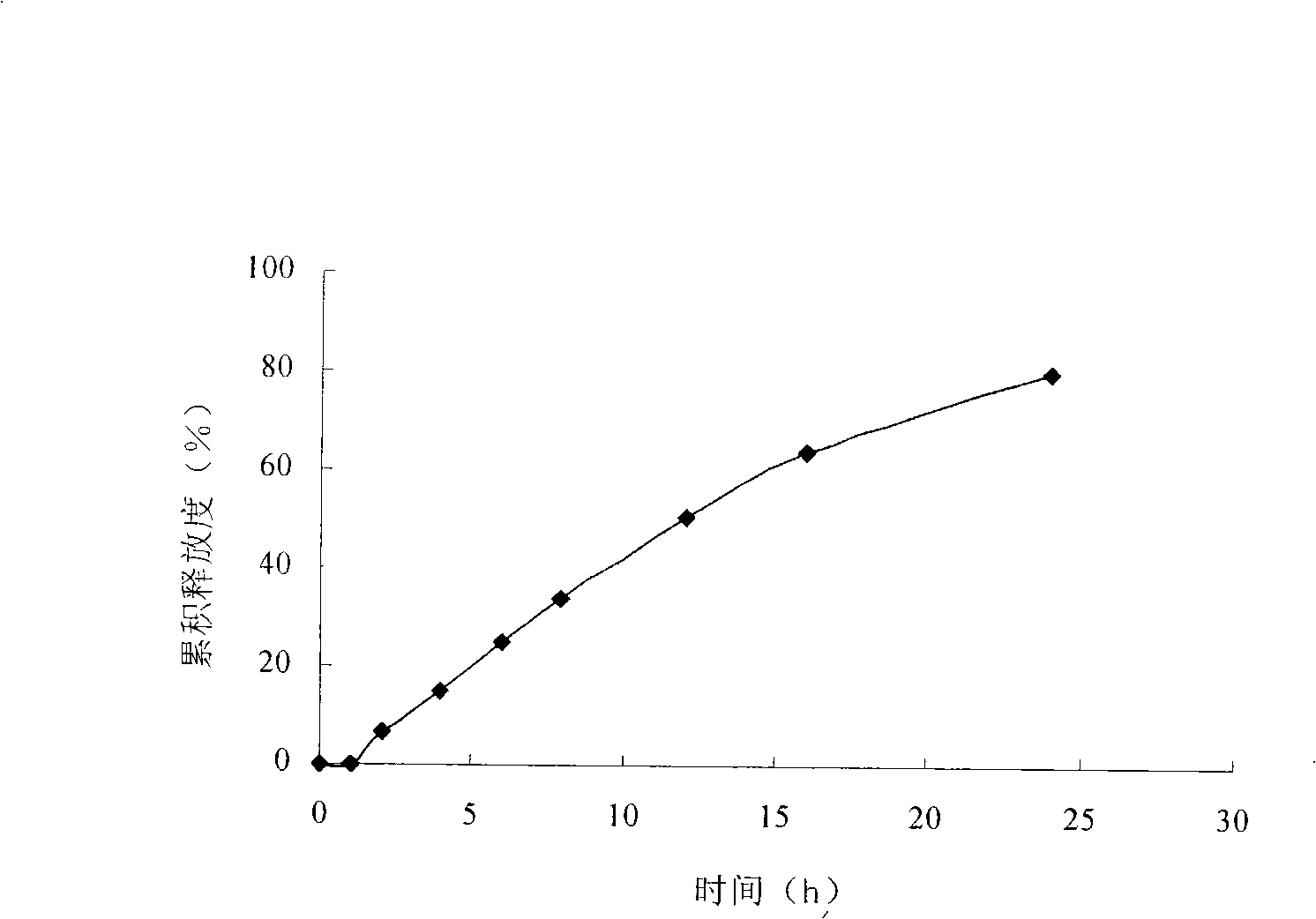 Risperidone osmotic pump controlled release tablets and preparation method thereof