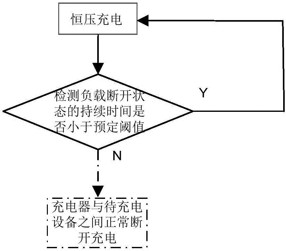 Wireless charging method with anti-shake processing, watch and memory medium