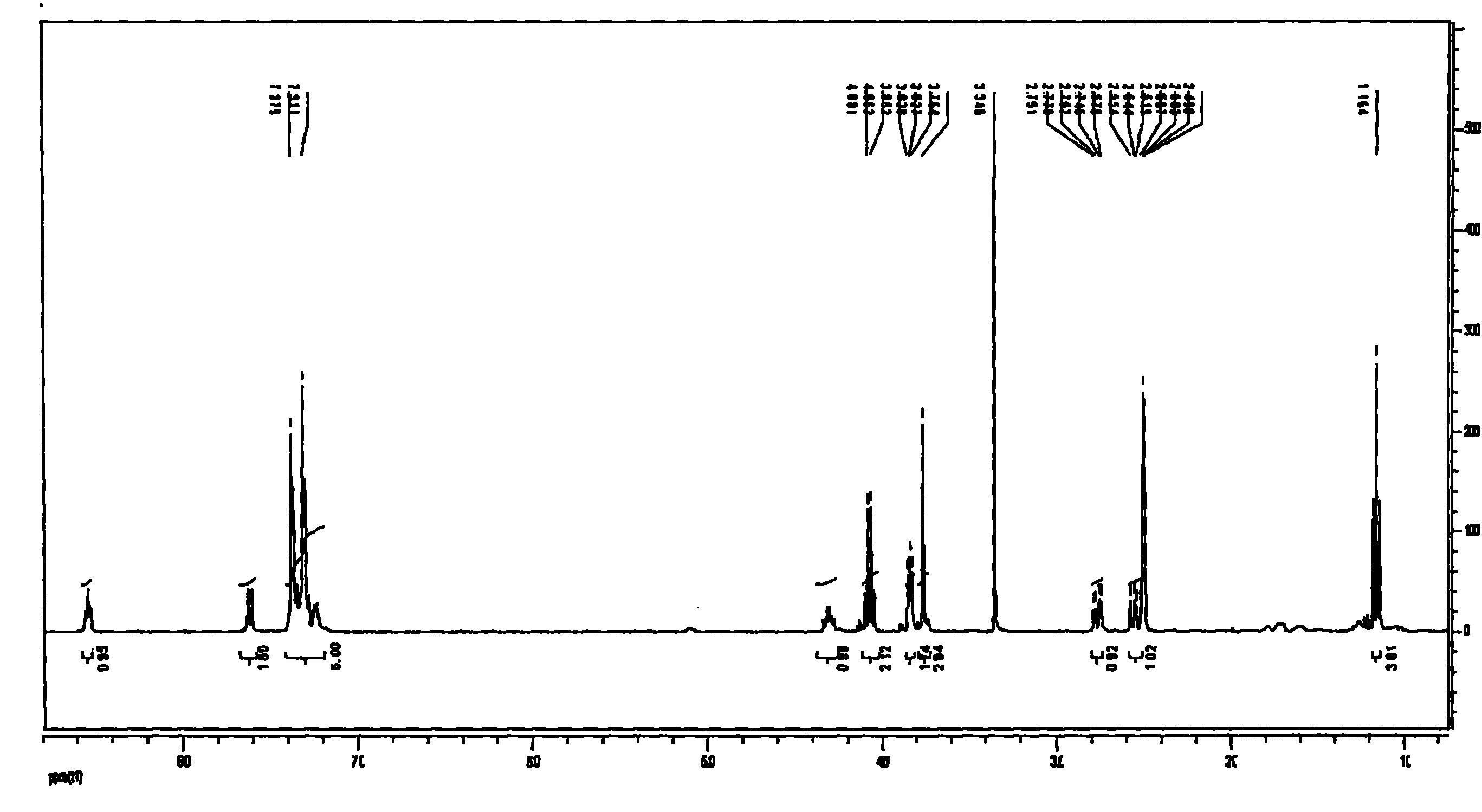 Method for preparing S-benzyl cysteinyl glycine ethyl ester under microwave condition