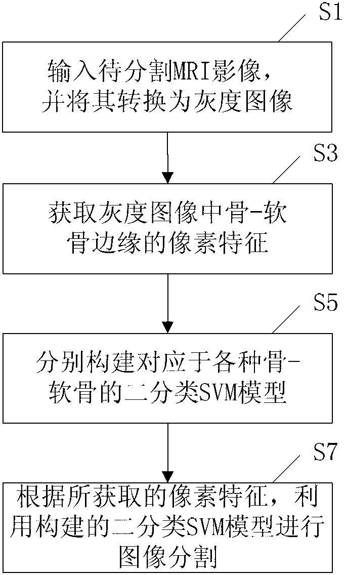 Full-automatic image segmentation method