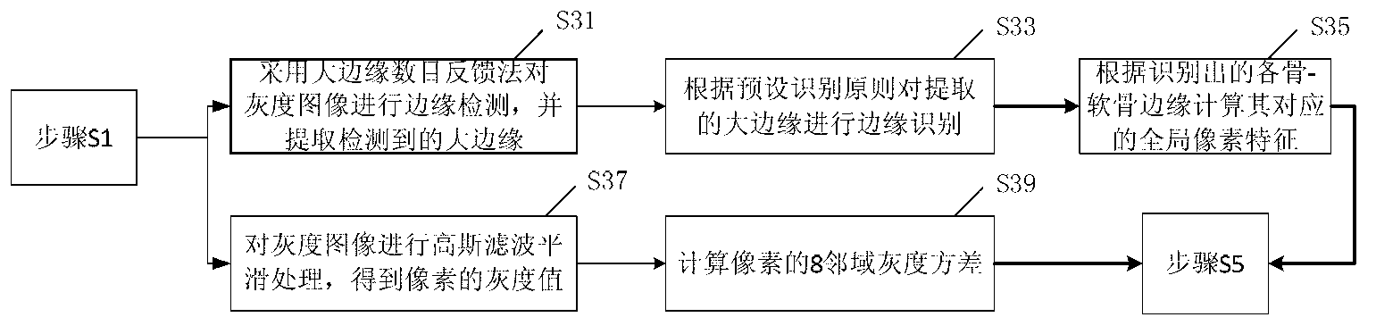 Full-automatic image segmentation method