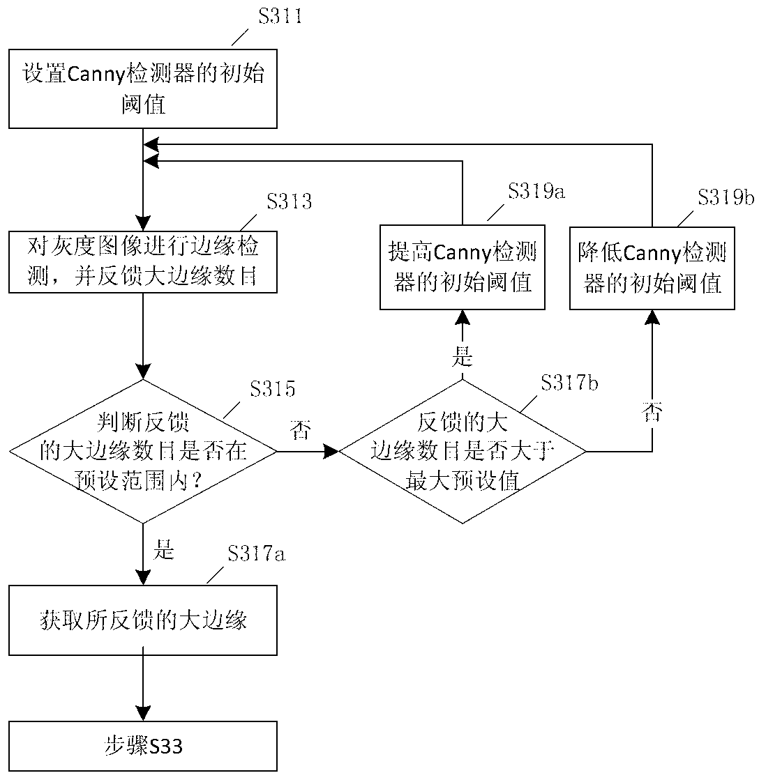 Full-automatic image segmentation method