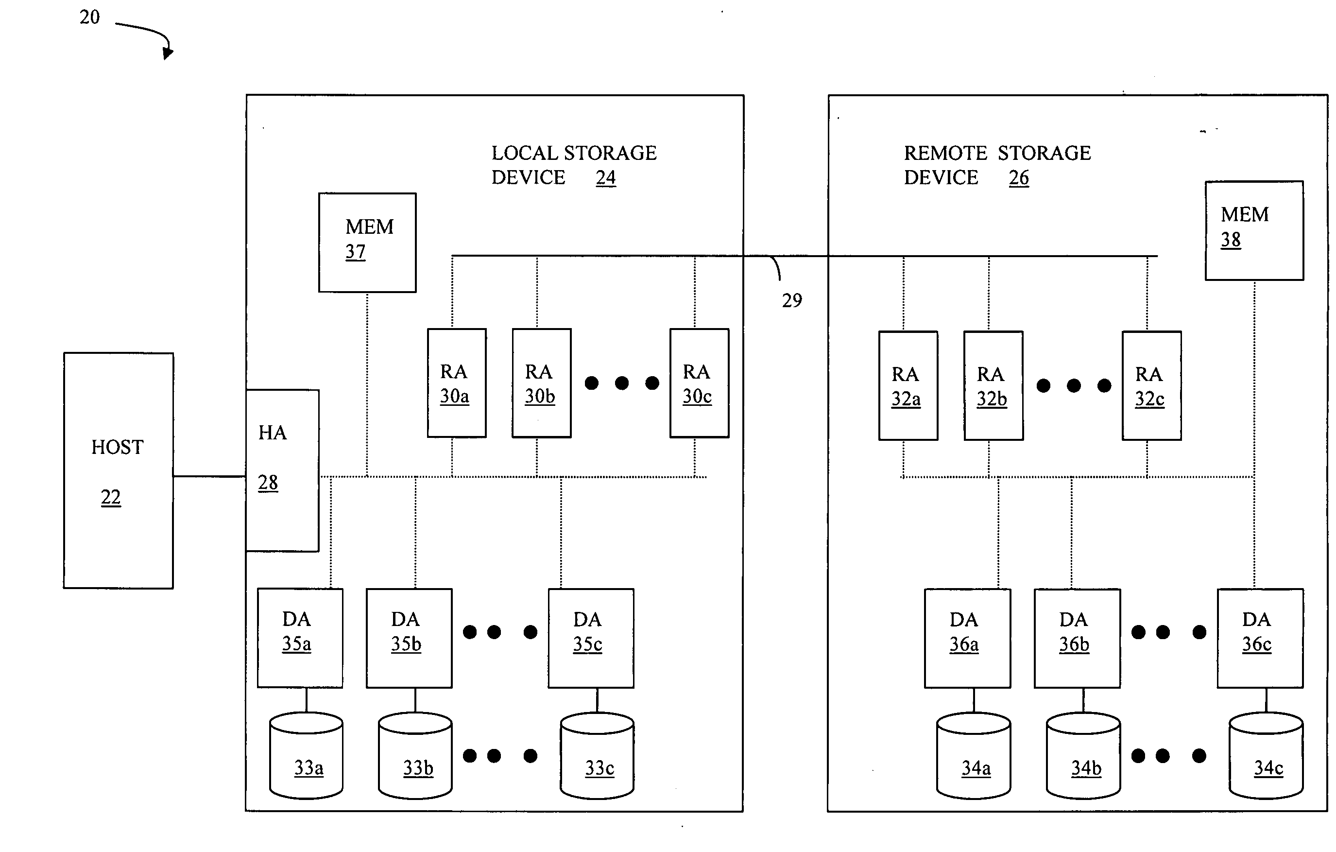 Failover to synchronous backup site in connection with triangular asynchronous replication