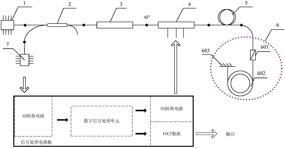 Y-shaped titanium diffused lithium niobate phase modulator and optical fiber current transformer