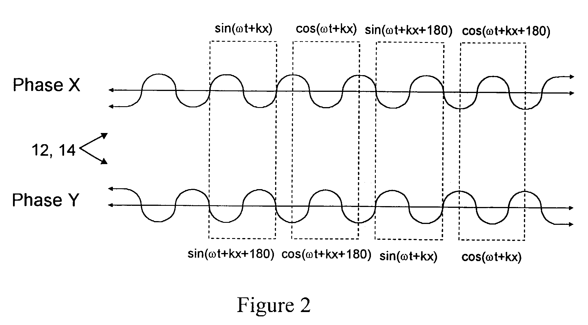 Dynamic phase logic gate