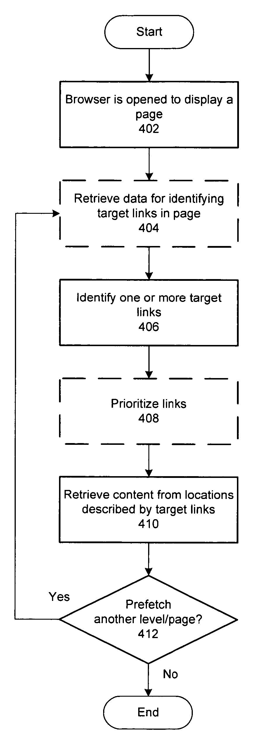 Method and apparatus for look-ahead security scanning