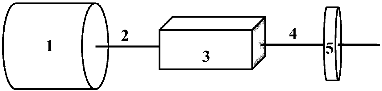 SrHgGeSe4 nonlinear optical crystal as well as preparation and allocation thereof