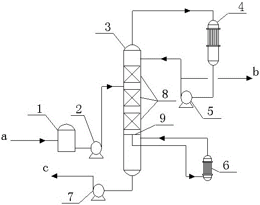 Device and process for recovering butanol from low-concentration organic wastewater