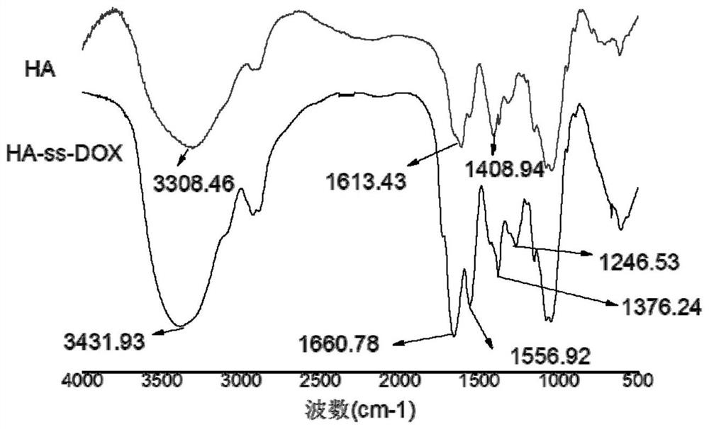 A kind of multi-functional targeted drug delivery system with combination effect of chemotherapy and phototherapy and preparation method thereof