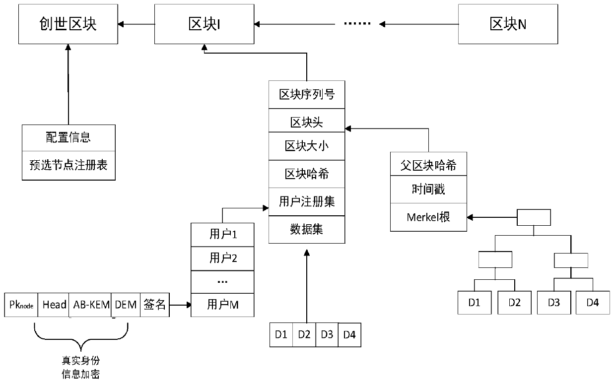 A Supervisable Blockchain System and Method