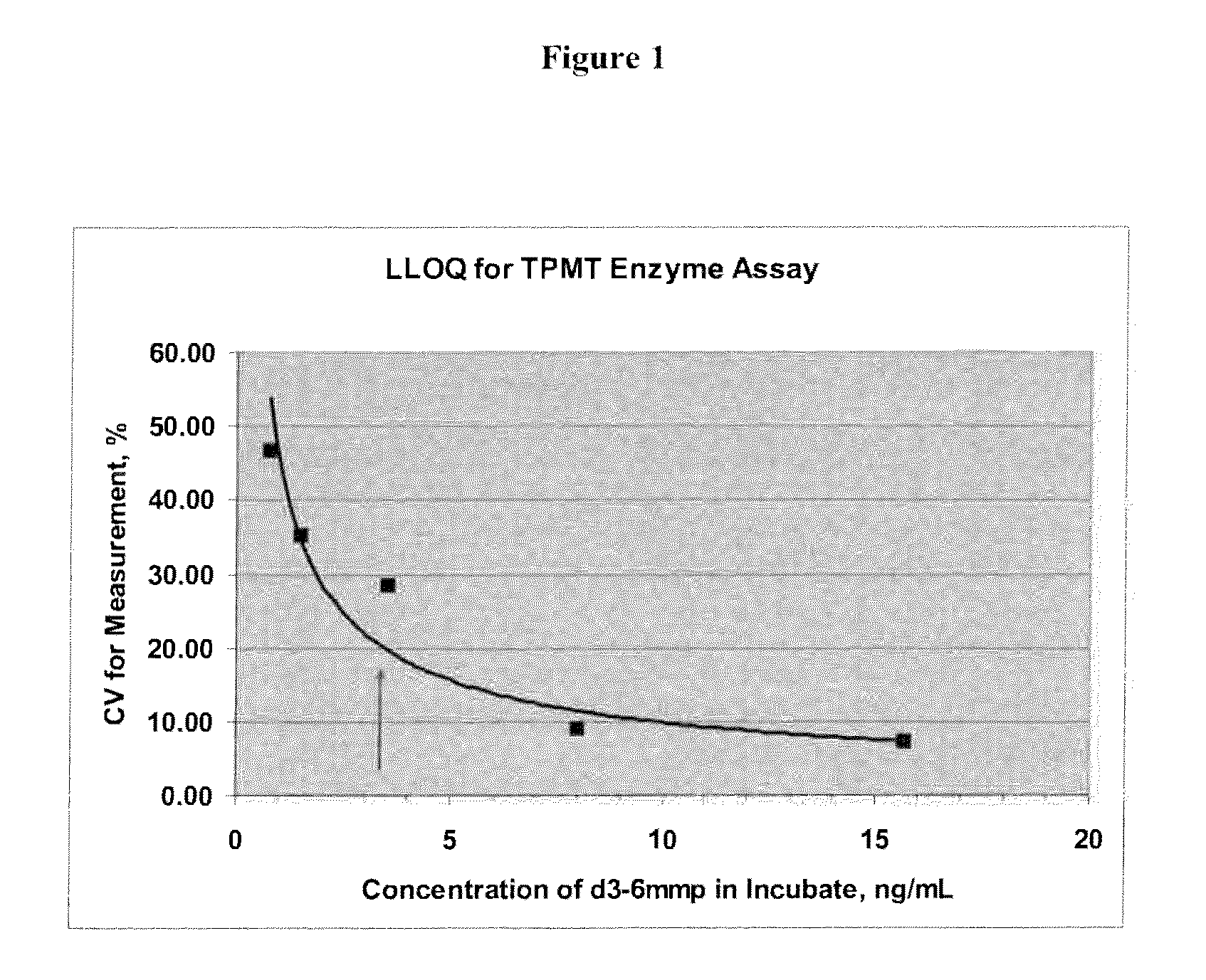 Mass spectrometry assay for thiopurine-S-methyl transferase activity and products generated thereby