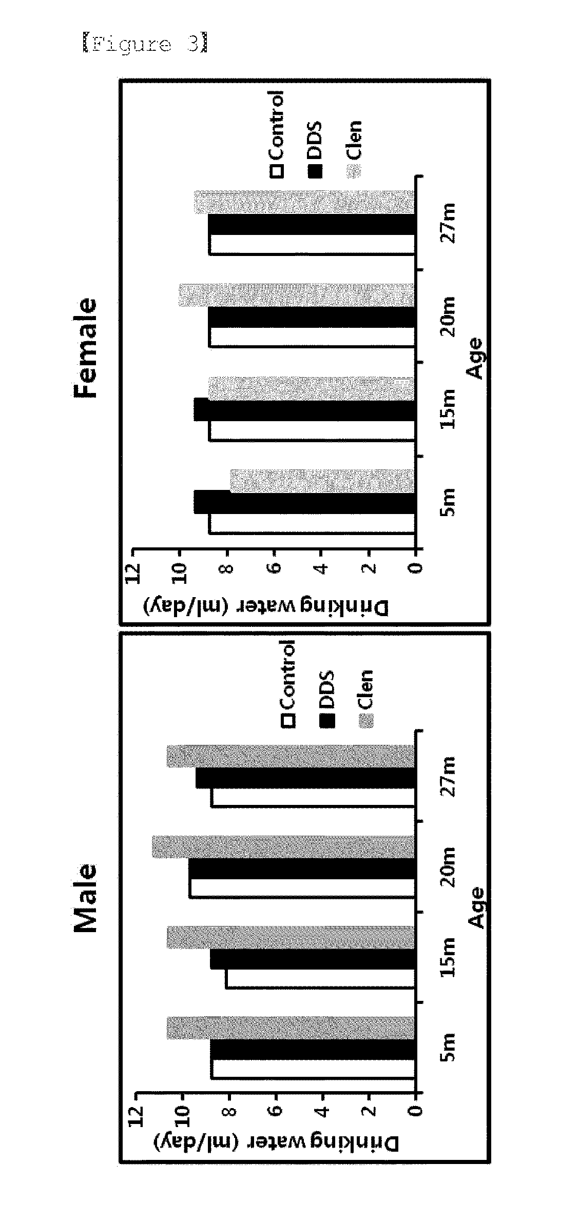 Pharmaceutical Composition for Preventing or Treating Muscle Wasting-Related Disease Comprising Diaminodiphenylsulfone or Pharmaceutically Acceptable Salt Thereof