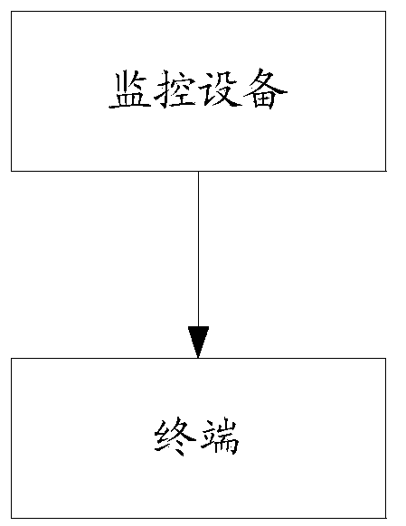 Method, system and device for establishing communication link