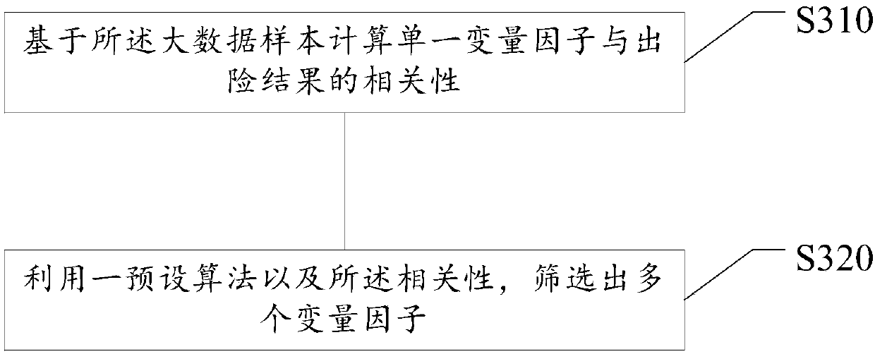 Risk assessment method and device, storage medium, and electronic equipment