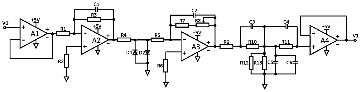 Foundation pit support based on real-time feedback