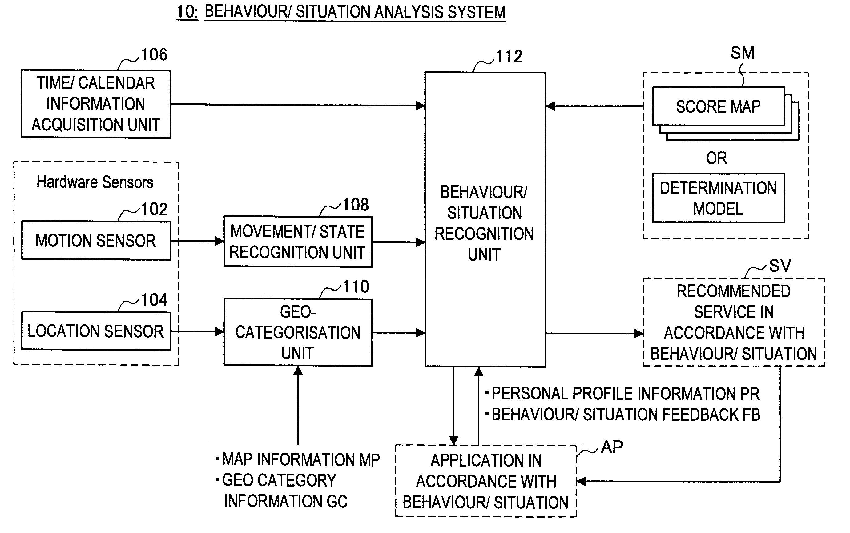 Behaviour Pattern Analysis System, Mobile Terminal, Behaviour Pattern Analysis Method, and Program