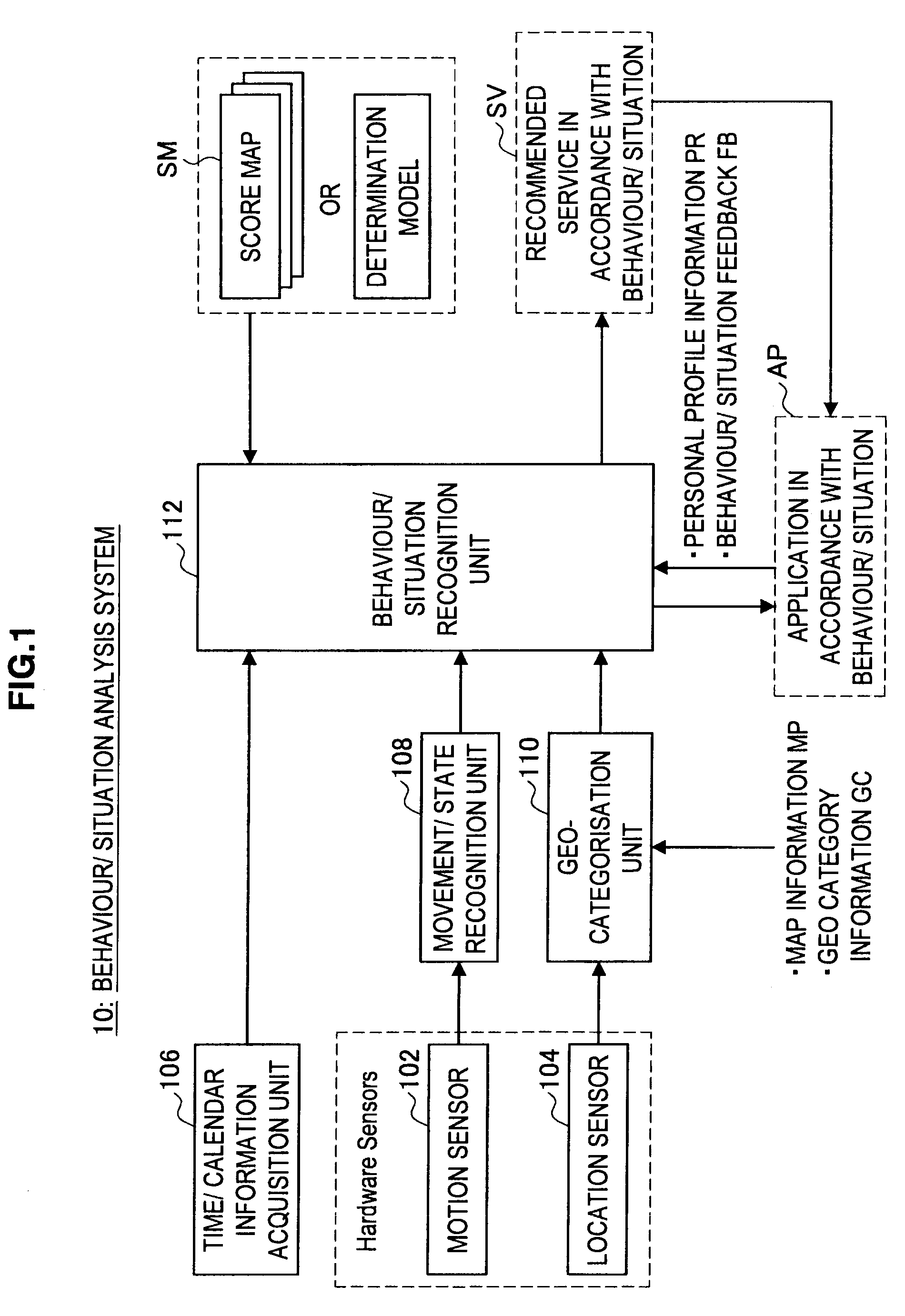 Behaviour Pattern Analysis System, Mobile Terminal, Behaviour Pattern Analysis Method, and Program