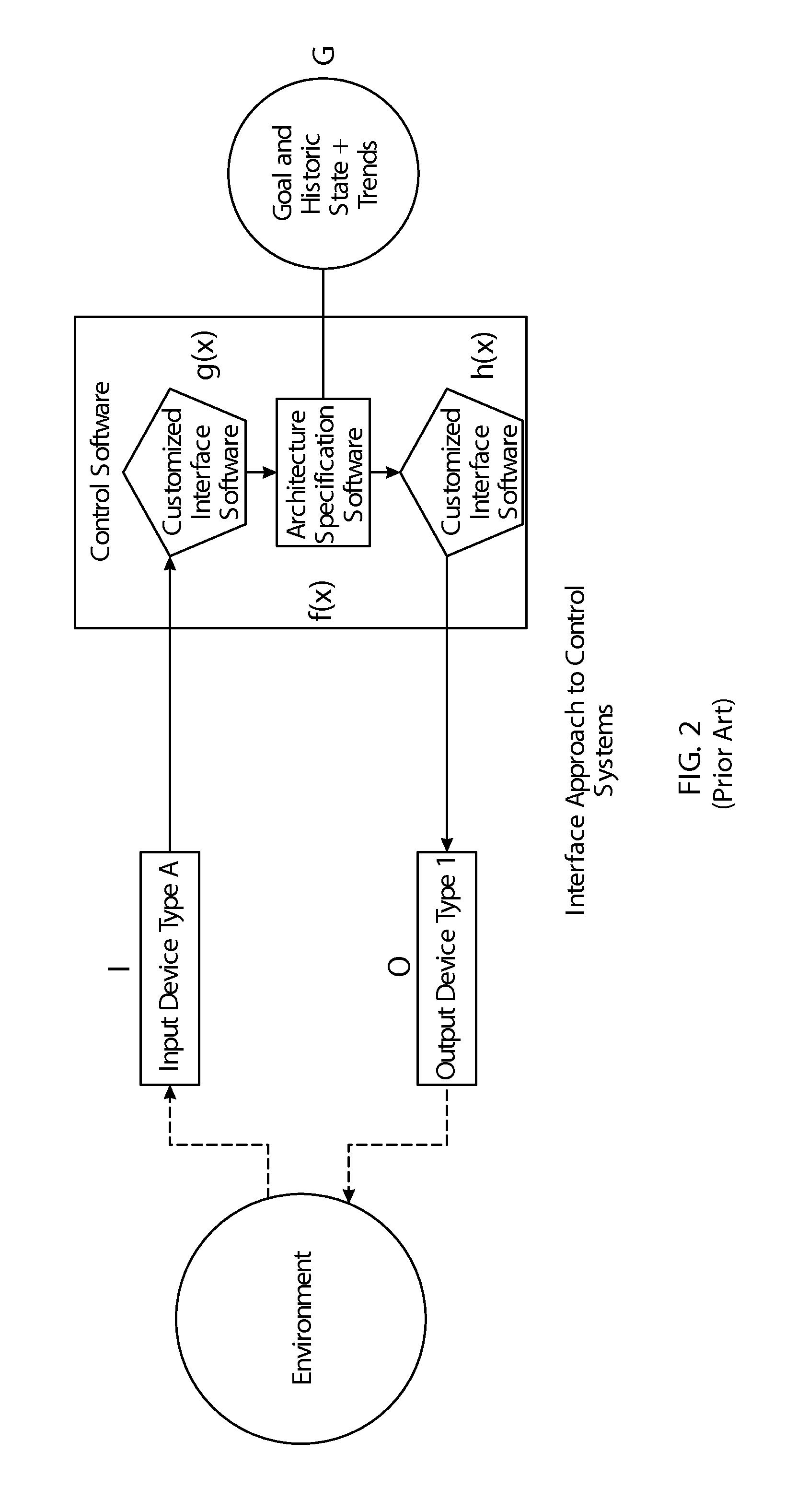 Application-independent and component-isolated system and system of systems framework