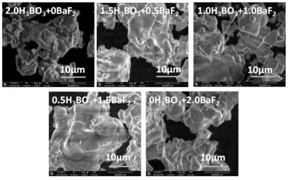 A high-performance europium, dysprosium co-doped strontium aluminate long-lasting phosphor and preparation method thereof