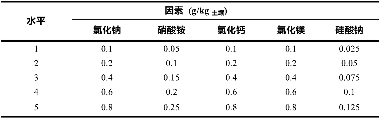 Mineral compound fertilizer for desert succulent xerophytes and application of mineral compound fertilizer