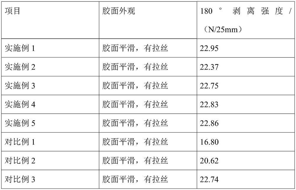 Modified polyacrylate flame-retardant emulsion, modified polyacrylate flame-retardant pressure-sensitive adhesive containing modified polyacrylate flame-retardant emulsion and preparation method of modified polyacrylate flame-retardant pressure-sensitive adhesive