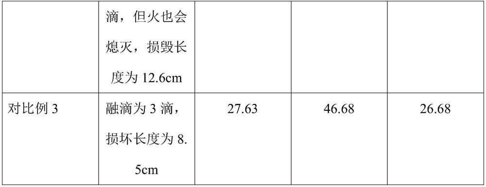 Modified polyacrylate flame-retardant emulsion, modified polyacrylate flame-retardant pressure-sensitive adhesive containing modified polyacrylate flame-retardant emulsion and preparation method of modified polyacrylate flame-retardant pressure-sensitive adhesive