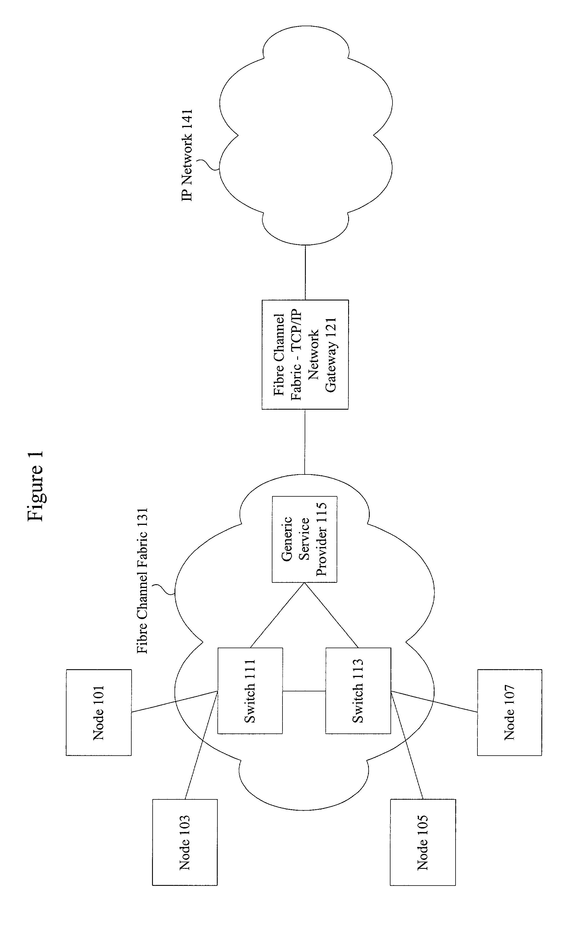 Methods and apparatus for implementing a high availability fibre channel switch