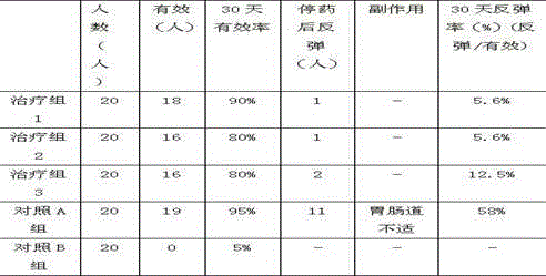 Traditional Chinese medicine preparation capable of reducing blood sugar