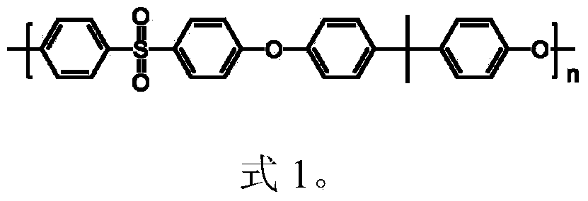 Polysulfone porous film in response to temperature and acidity, preparation method and application of polysuffone porous film