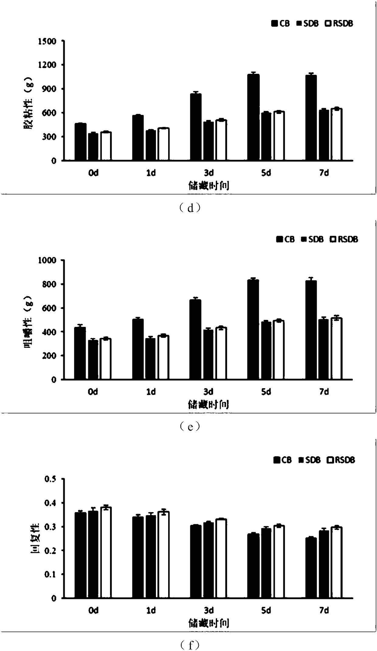 Method for preparing breads through fermentation of natural compound yeast