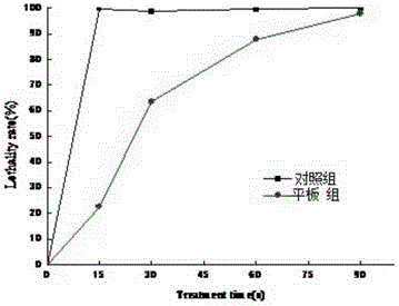 Method and device for mutagenizing biomaterial