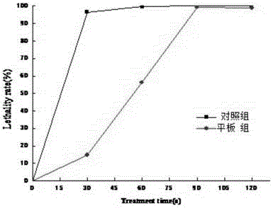 Method and device for mutagenizing biomaterial