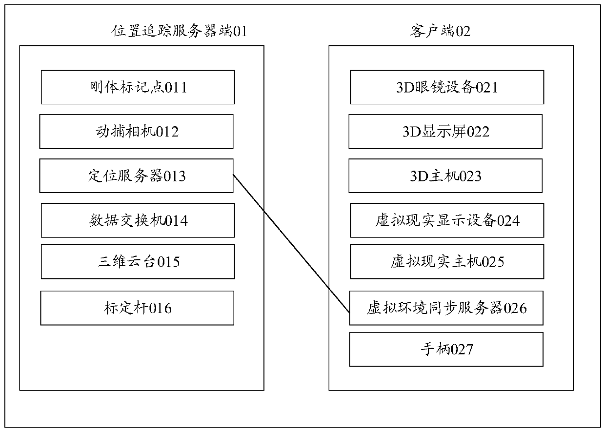 Method and system for realizing multi-person interaction by combining 3D and virtual reality technologies and medium