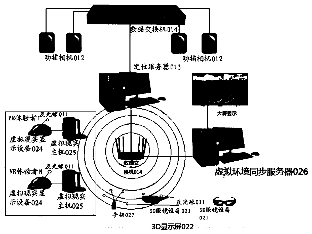 Method and system for realizing multi-person interaction by combining 3D and virtual reality technologies and medium