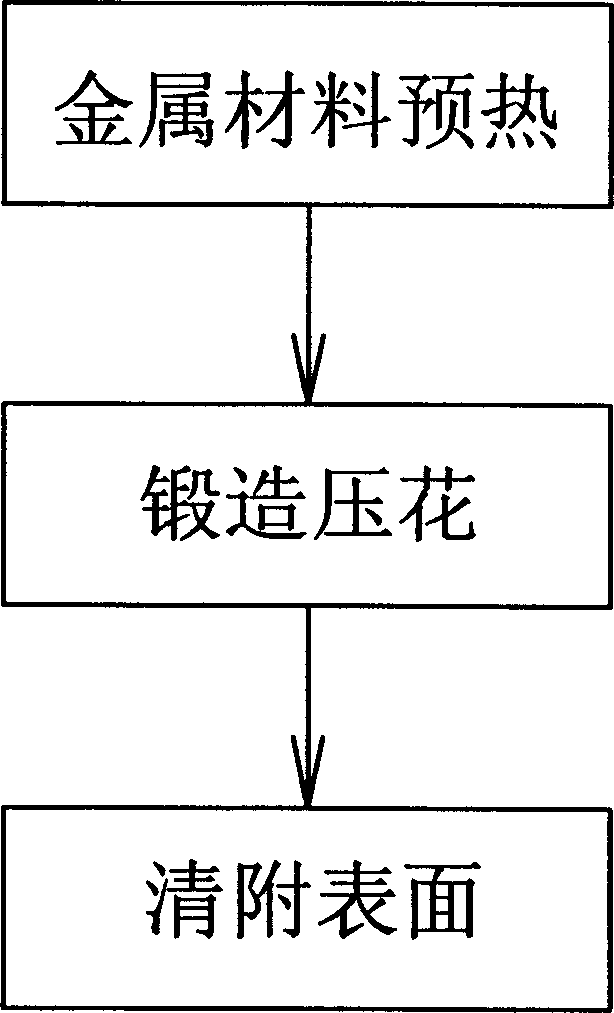 Tool body making process