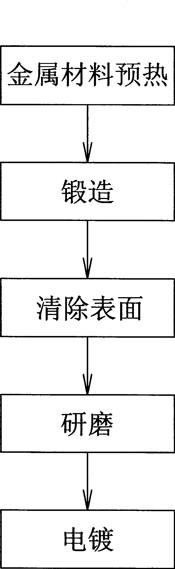 Tool body making process