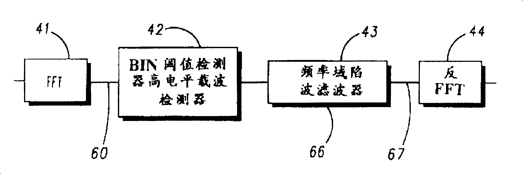 A frequency domain filter and method for implementing frequency domain filter