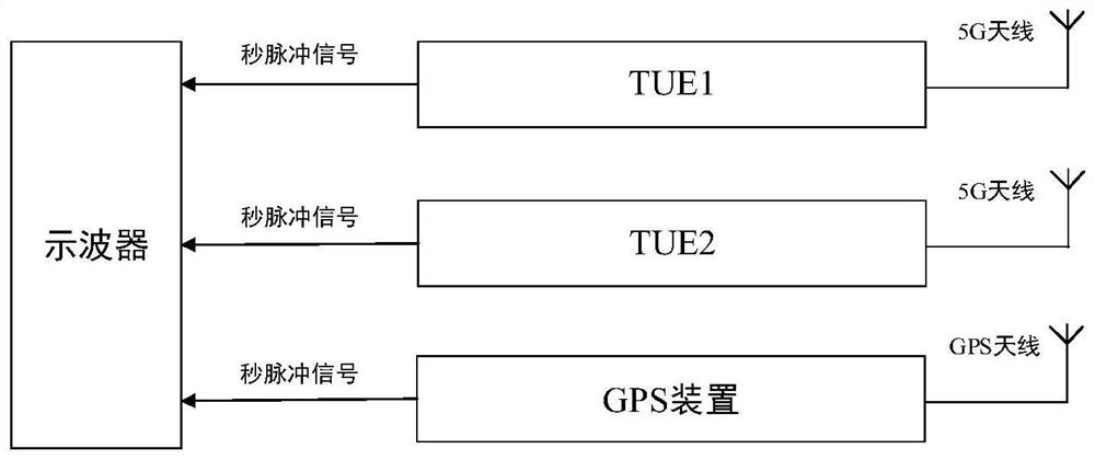 Synchronized phasor measurement method, system and related components