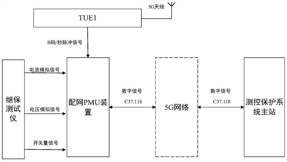 Synchronized phasor measurement method, system and related components